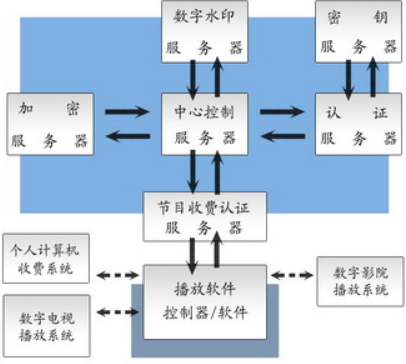 数字水印防伪技术