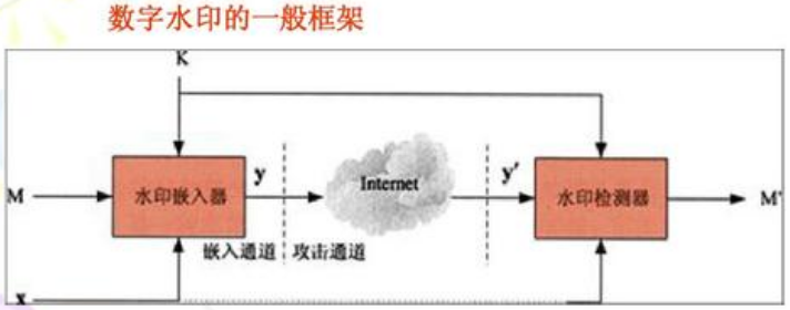 数字水印防伪技术
