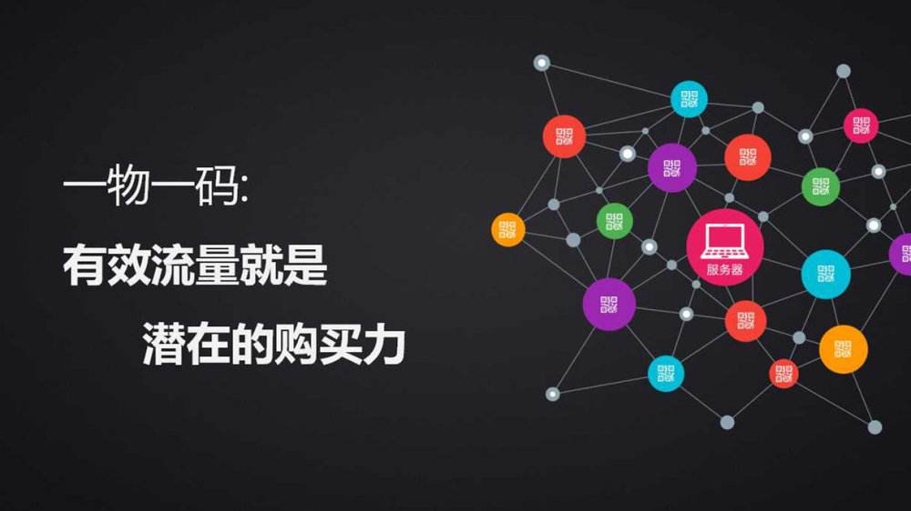 一物一码防伪系统