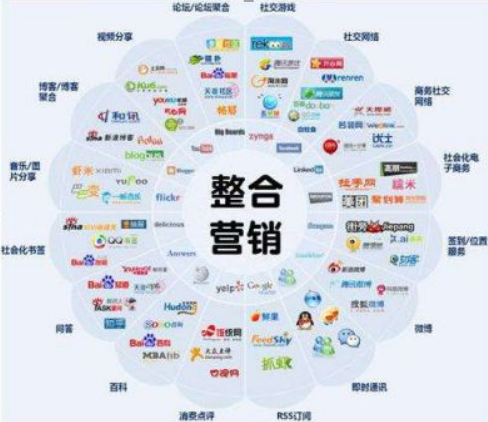 整合营销