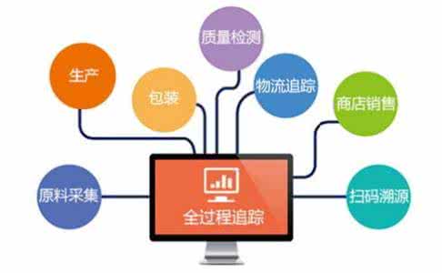二维码防伪溯源系统