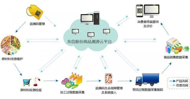 9二维码防伪标签g