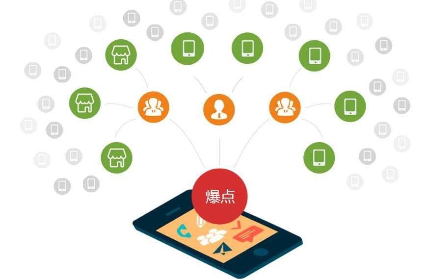 微信二维码防伪标签扫码查询好技术，扫二维码识别商品真伪可信吗