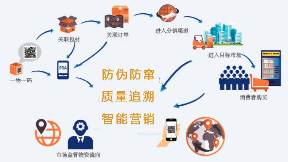 二维码防伪查询系统介绍，防伪码二维码查询系统