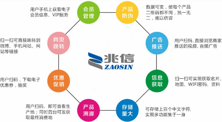 溯源 闭环.jpg
