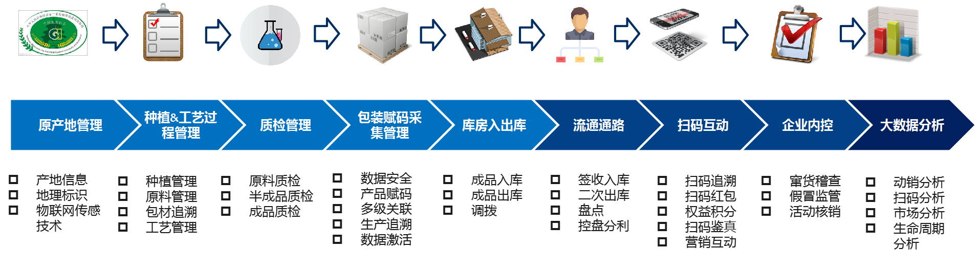 一物一码数字化.png