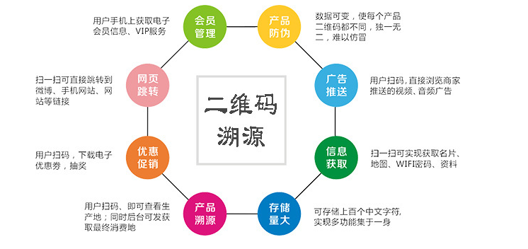 二维码溯源.png